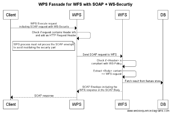 WPS